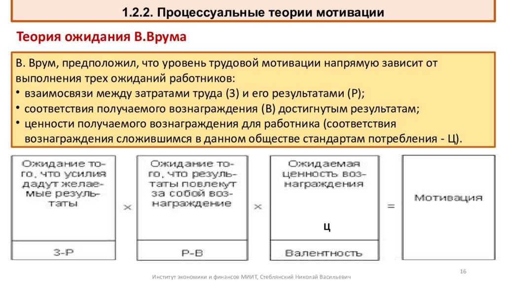 Мотивационная теория ожидания. Процессуальные теории мотивации врум. Процессуальная концепция мотивации в.Врума. Процессуальные теории мотивации теория ожидания в Врума. Теория трудовой мотивации Врума.