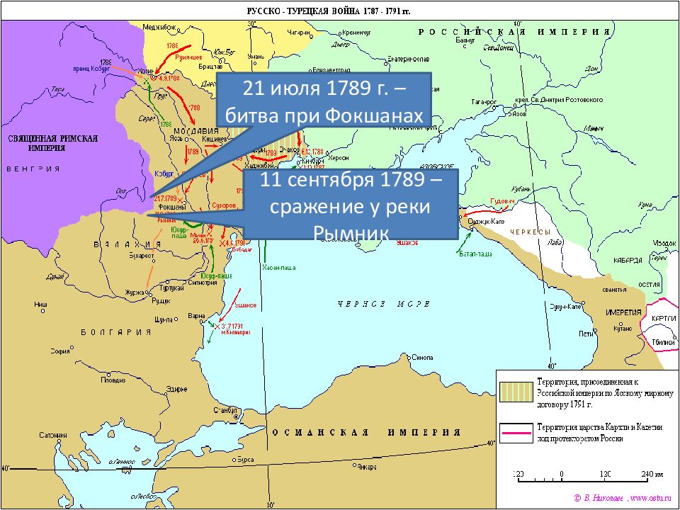 Каковы итоги русско турецких войн 18 века