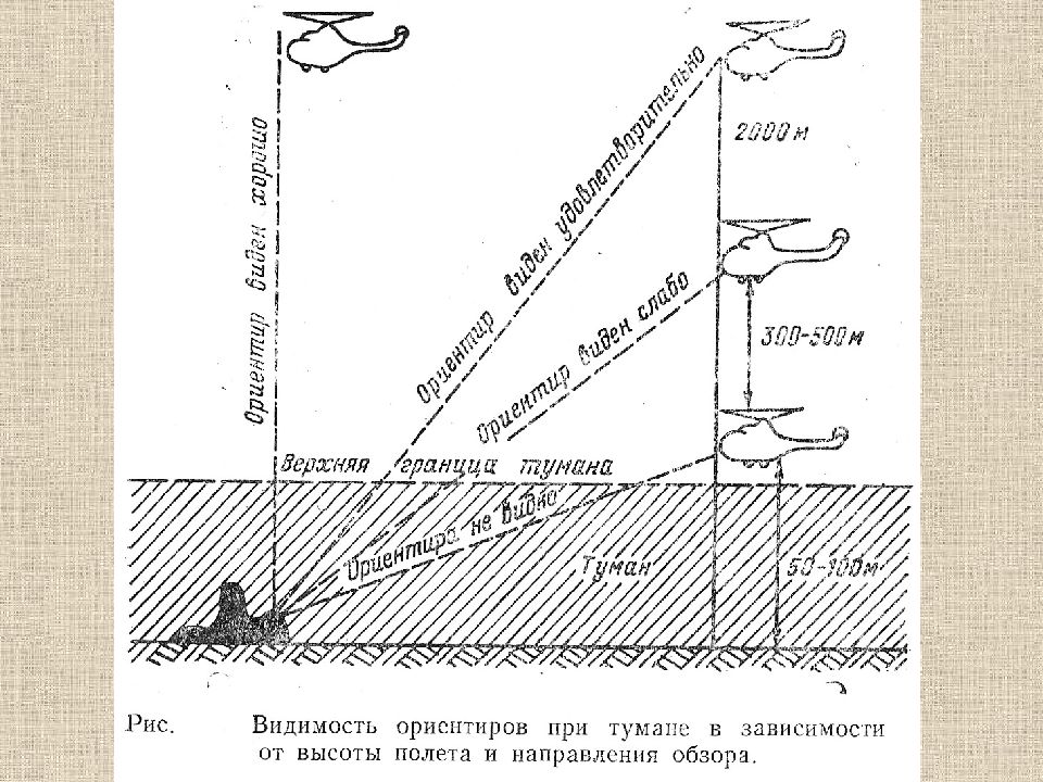 Презентация авиационная метеорология