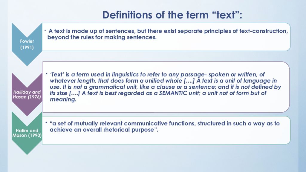 Definitions of the text. Textual Linguistics. Language Units. Text Definition in Linguistics. Lingual Units.