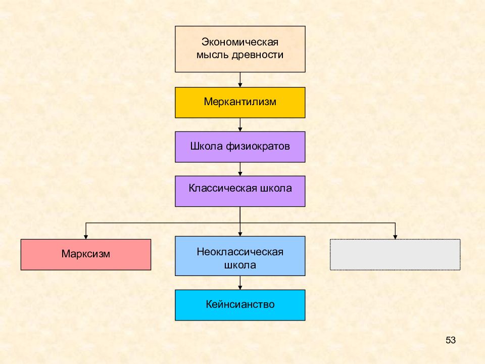 Классическая школа в экономической теории презентация