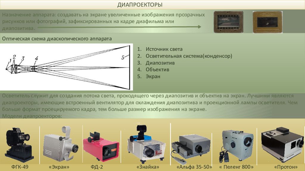 Что увеличивает изображение полученное. Диаскопический проекционный аппарат. Эпидиаскопический проекционный аппарат схема. Оптическая схема диаскопического аппарата. Устройство диапроектора.