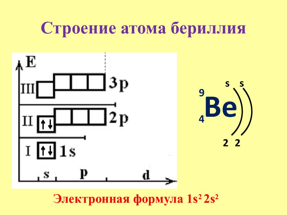 Энергетическая диаграмма магния