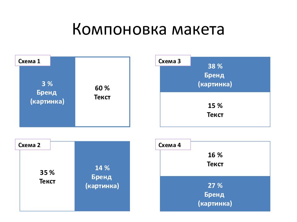 Реклама в прессе презентация