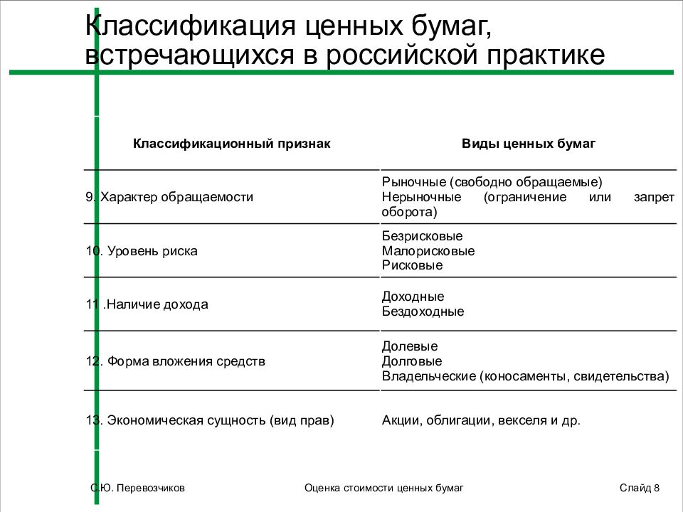 Оценка стоимости ценных бумаг. Стоимость ценных бумаг. Оценка долговых ценных бумаг. Виды стоимости ценных бумаг.