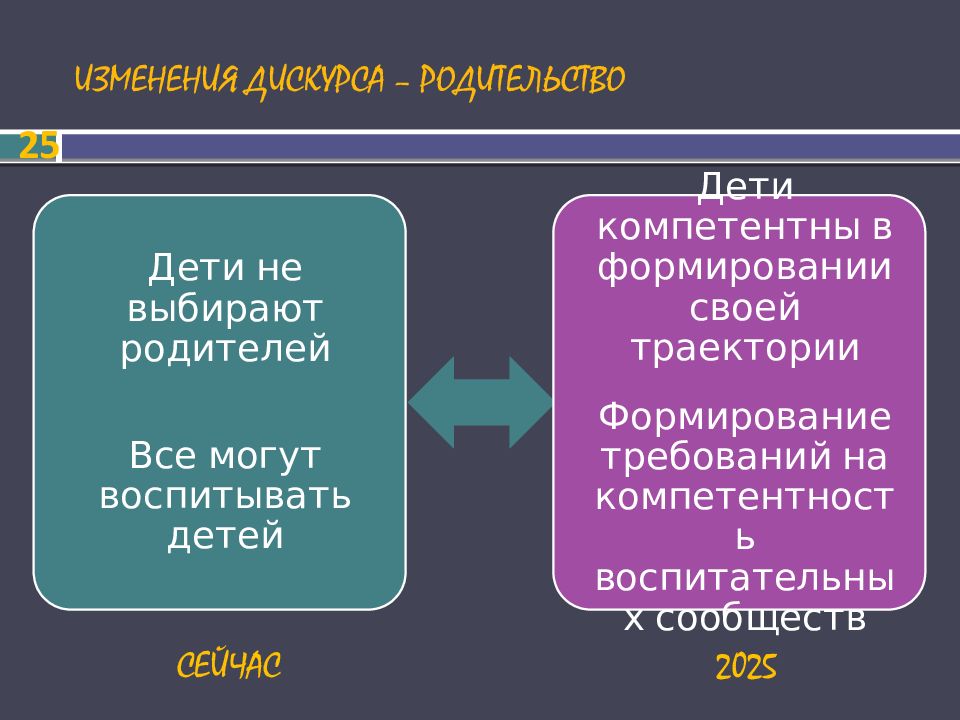 Детство 2030 проект официальный сайт