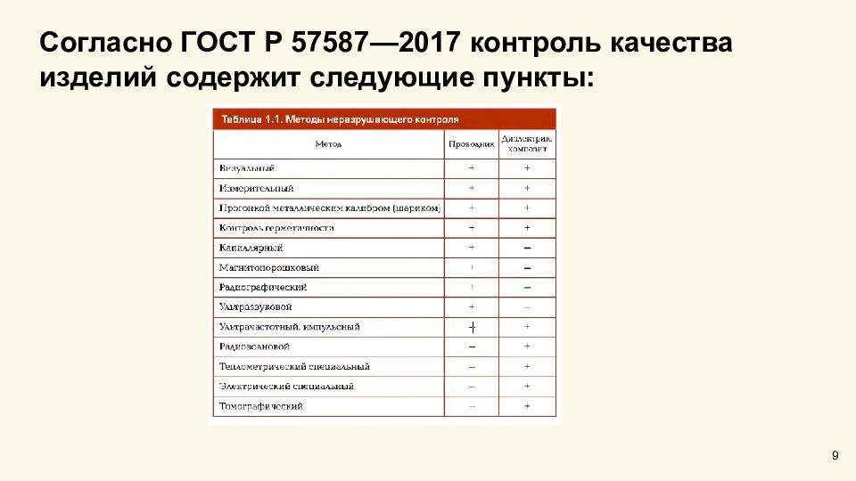 Задачи контроля изделий аддитивного производства