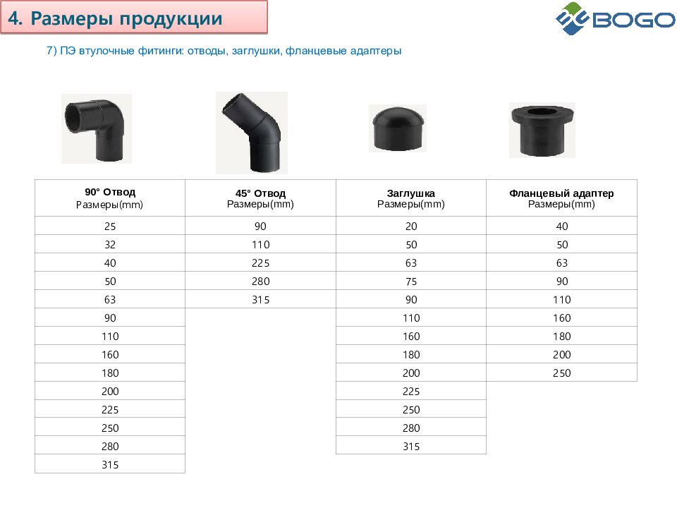 Размер продукции. Отвод ПЭ 45 градусов электросварной таблица размеров. Отвод электросварной 90 градусов ПЭ 110 Размеры. Электросварной отвод 90 110 Размеры. Отвод 315 ПЭ 90 Размеры.