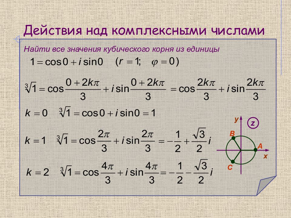 Индивидуальный проект комплексные числа и их роль в математике