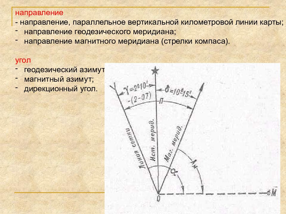 Магнитный азимут. Геодезический Азимут. Магнитный Азимут это в геодезии. Магнитный Азимут формула. Азимут Меридиан сближение.