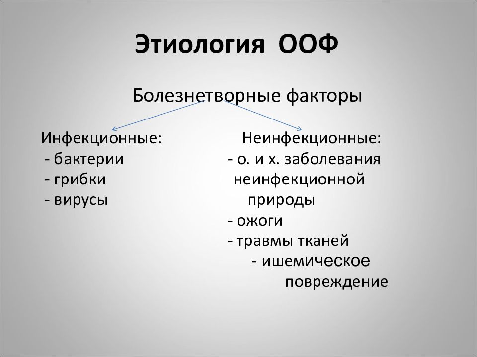 Острые ответы. Ответ острой фазы. Ответ острой фазы патофизиология. Основные медиаторы ответа острой фазы (ООФ).. Ответ острой фазы лихорадка.