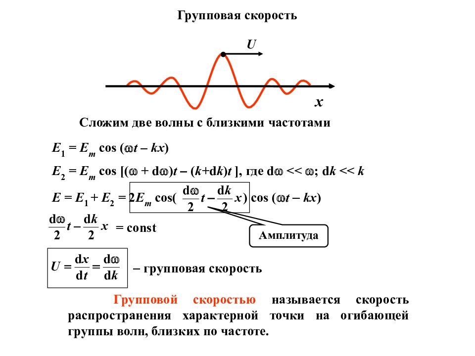 Скорость волны тест. Фазовая и групповая скорости волн. Фазовая скорость волны график. Фазовая скорость электромагнитной волны формула. Групповая скорость и фазовая скорость.