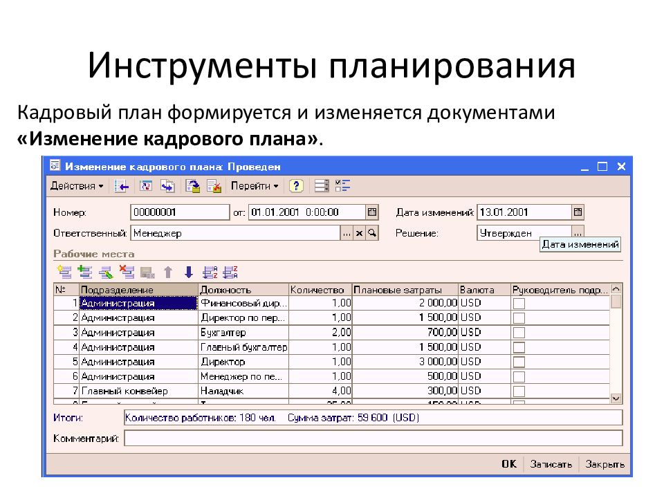 Инструменты планирования. Кадровый учет и управление персоналом. Кадровый учет 1с предприятии. 1c кадры. 1с кадровое планирование.