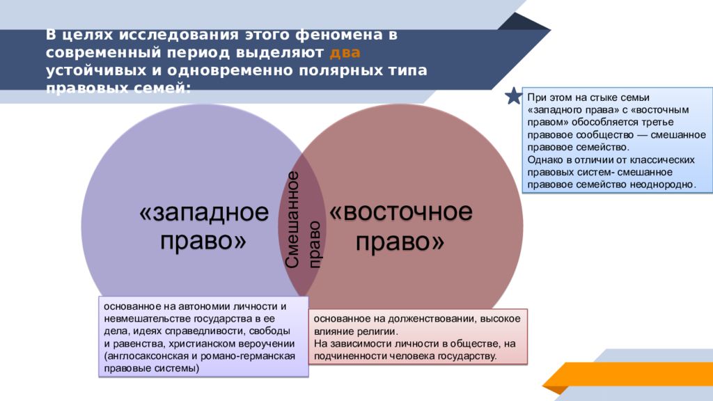 Правовые системы общества презентация