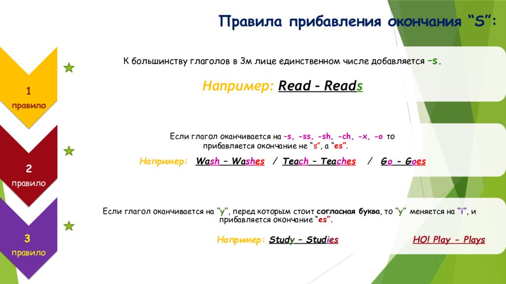 Правило 19. Правила прибавления окончания -ing. Правила прибавления окончания s. Правило прибавления окончания -s/ -es. Правила прибавления s в английском.