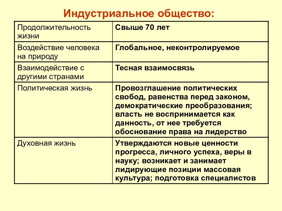 Выдвижение на 1 план сферы услуг какой тип общества