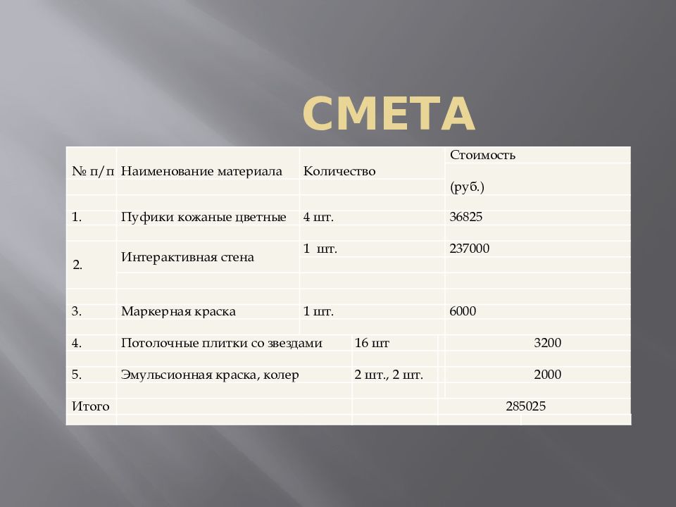 Проекты школьного инициативного бюджетирования