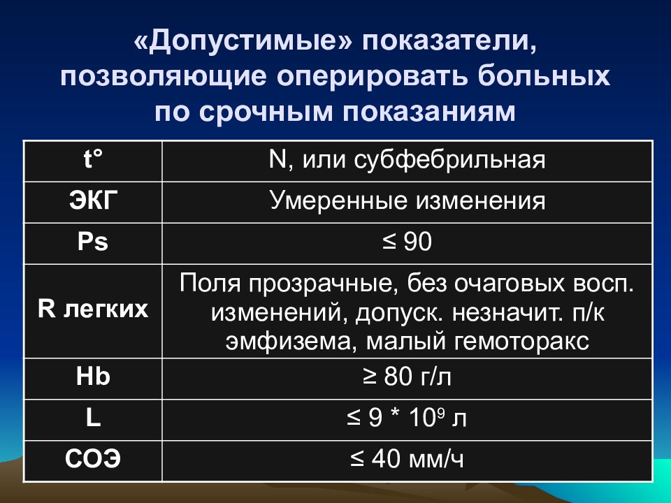 Показания т. Срочные показания. Дисементрия. Допустимые показатели вs1 легких. Коэффициент допустимого для подгона результатов.