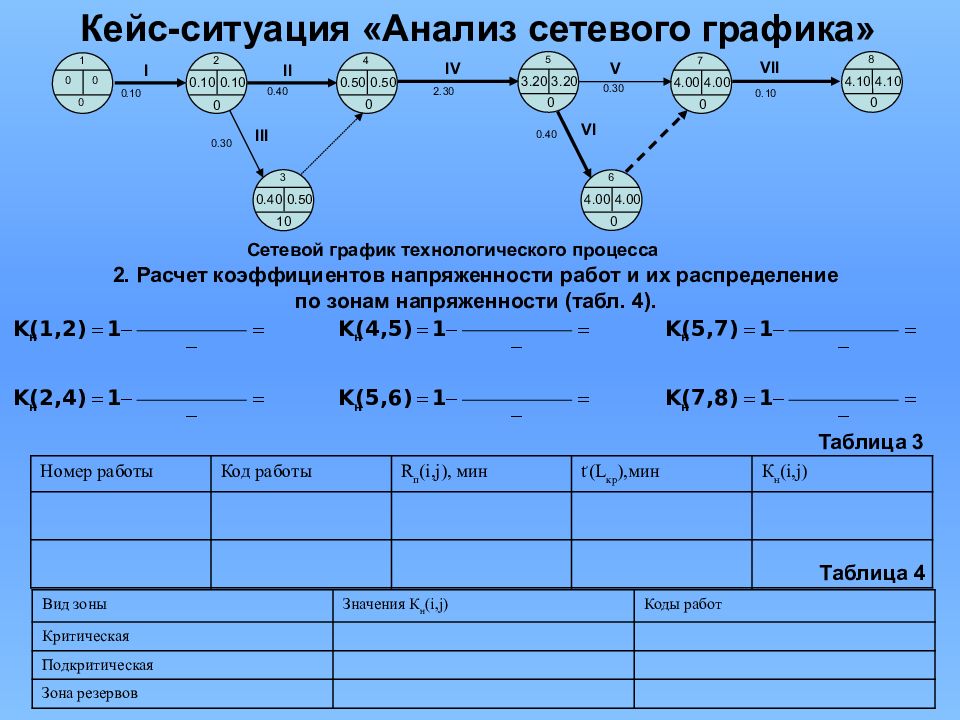 Что такое обратный анализ сетевого графика проекта