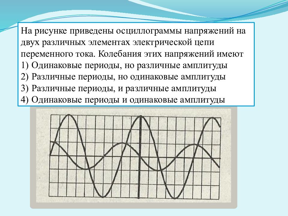 На рисунке приведены графики зависимости от времени координат двух колеблющихся тел 1 и 2