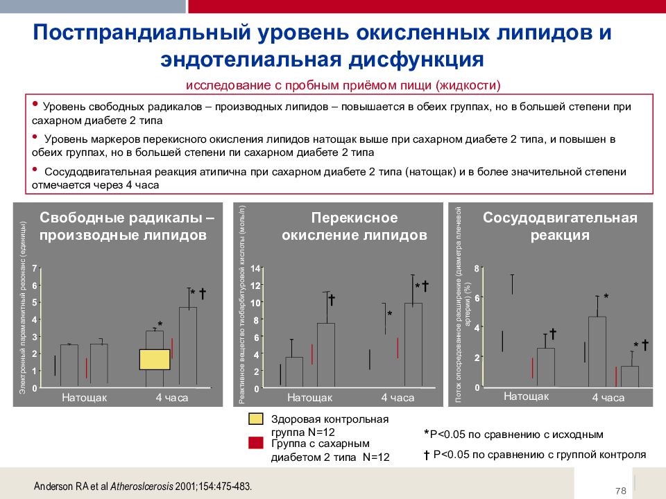 Этиология патогенез диагностика