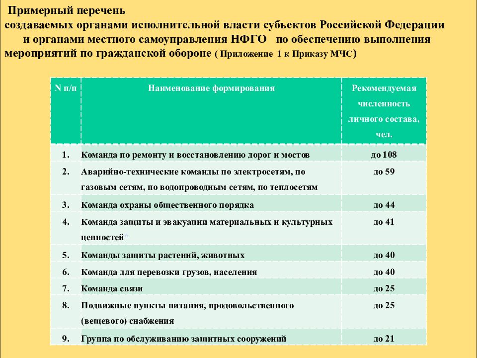 Табель оснащения нфго в организации образец