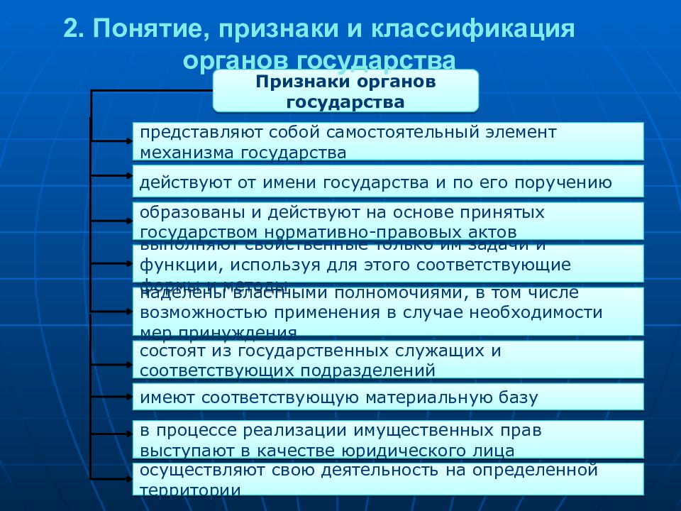 Понятие признаки классификация. Классификация органов государства ТГП. Понятие и классификация органов государства кратко ТГП. Признаки органа государства ТГП. Государственный орган понятие признаки классификация.