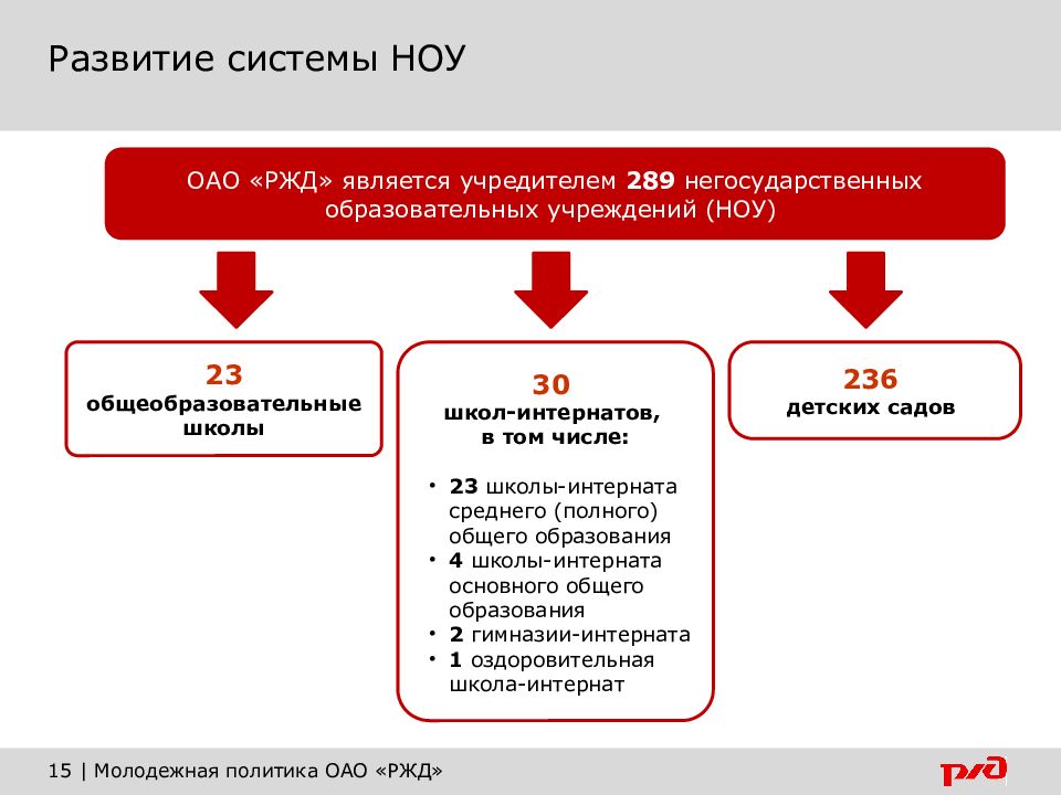 Rzd система дистанционного обучения