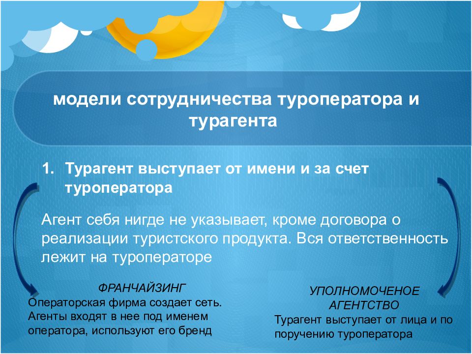 Работа турагента презентация