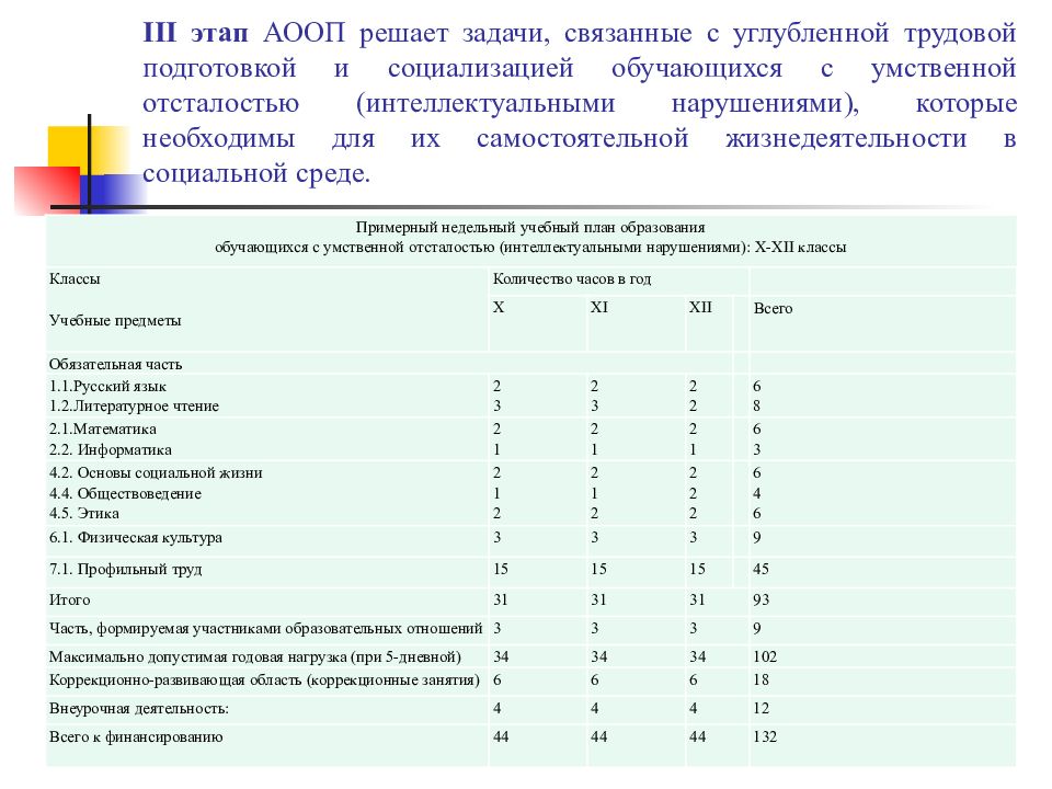 Презентация межпредметные связи в аооп для обучающихся с умственной отсталостью