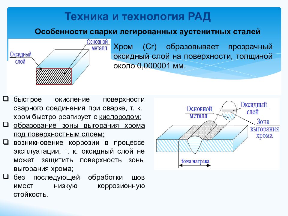 Презентация на тему оборудование для ручной дуговой сварки