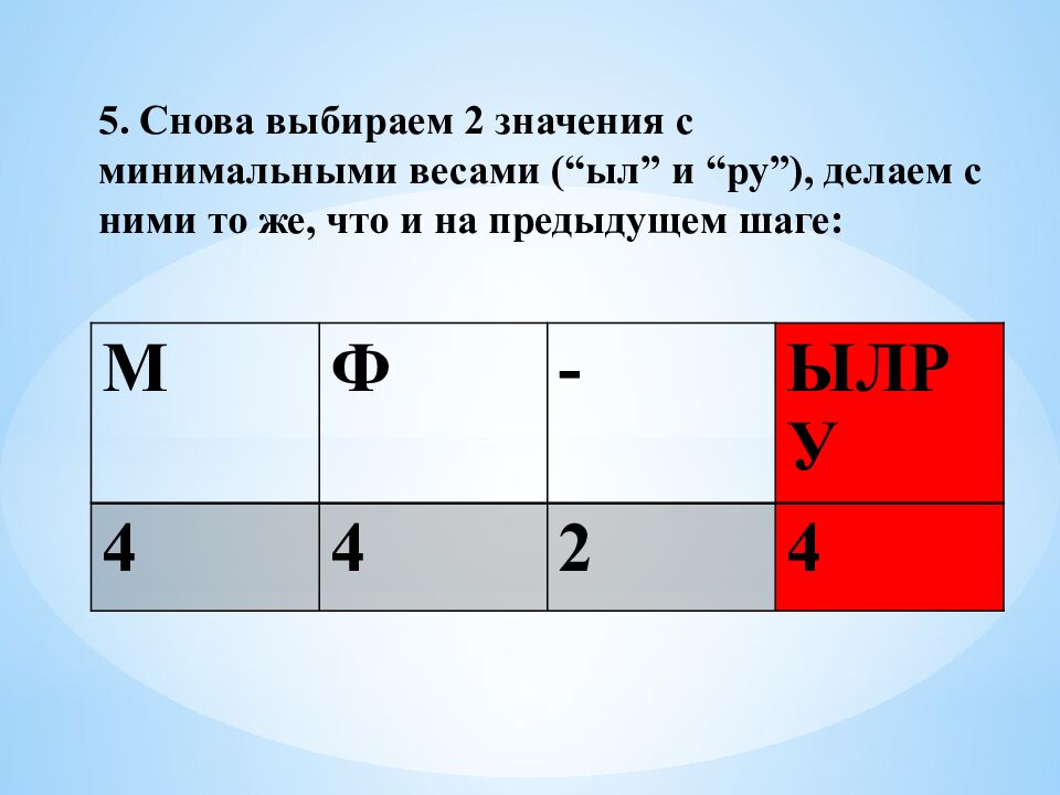 5. Снова выбираем 2 значения с минимальными весами (“ыл” и “ру”), делаем с ними то же, что и на предыдущем шаге: