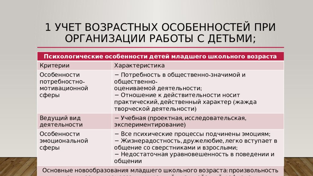 Психолого педагогические основы вожатской деятельности презентация