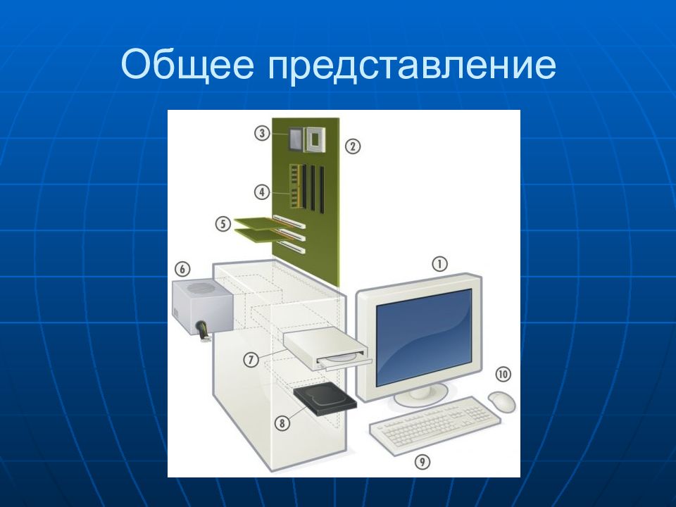 Представление устройства. Слайды в компьютере несколько. Устройство Вики.