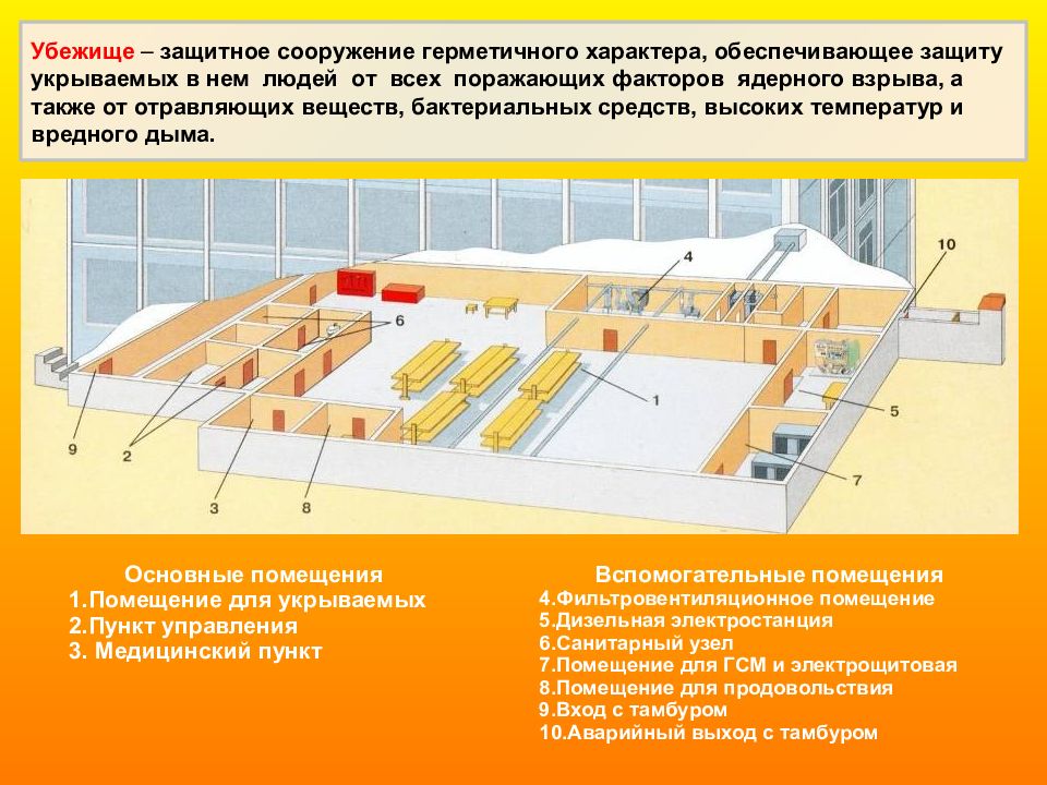 Защита от поражающих факторов. Защитные сооружения убежища. Строение защитных сооружений. Вспомогательные помещения убежища. Основные и вспомогательные помещения убежища.