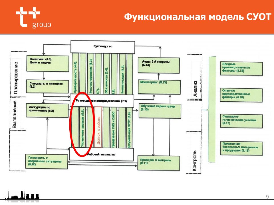 Презентация пао т плюс