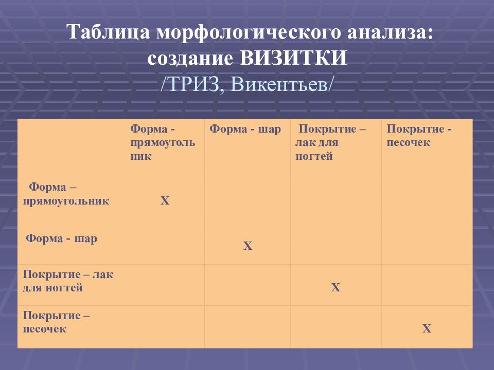 Заполнить таблицу функциональный. ТРИЗ таблица. Морфологическая таблица ТРИЗ. ТРИЗ таблица противоречий. Морфологический анализ ТРИЗ.