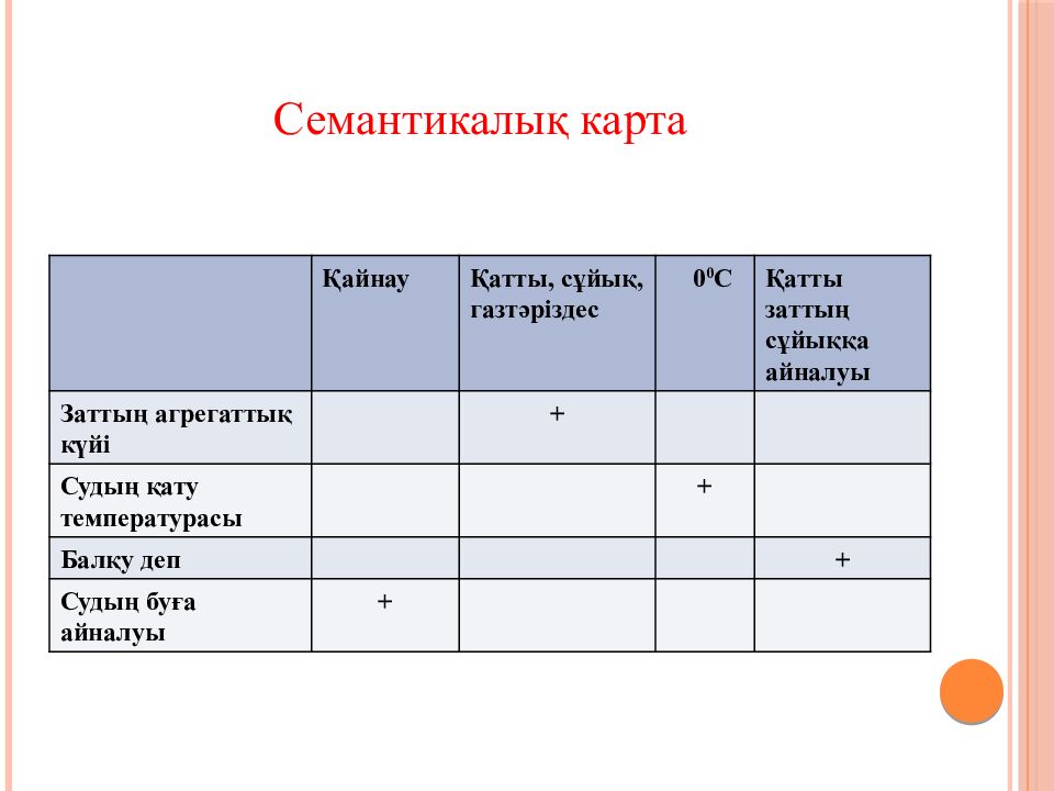 Тақырыбы: Заттардың құрылысы мен қасиеттері Сабақтың мақсаты: 6.3.1.3 заттардың