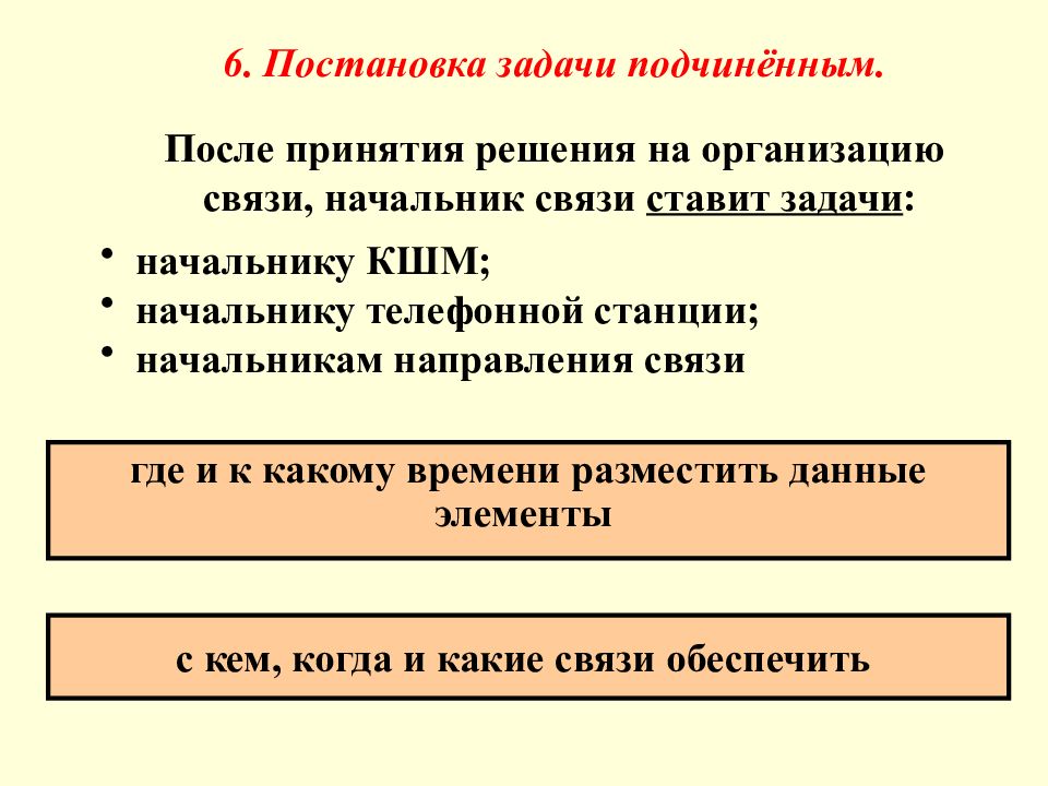 Как давать задание подчиненным. Постановка задачи подчиненному. Постановка задач подчиненным военнослужащим. Как ставить задачи подчиненным. Раздает задачи подчиненным.