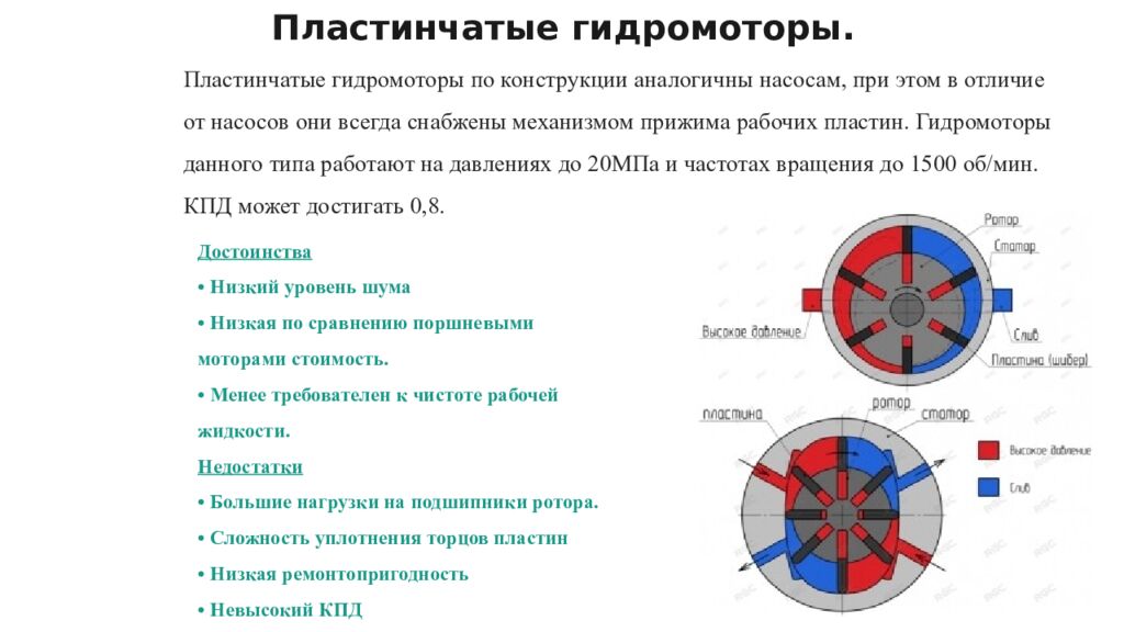 Пластинчатые гидромоторы.