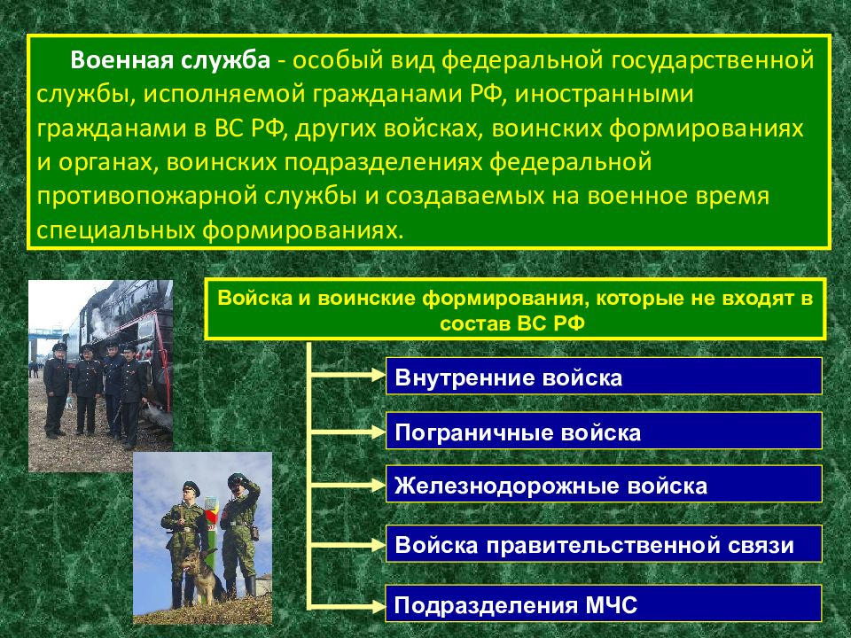 Военная служба как особый вид федеральной государственной службы презентация