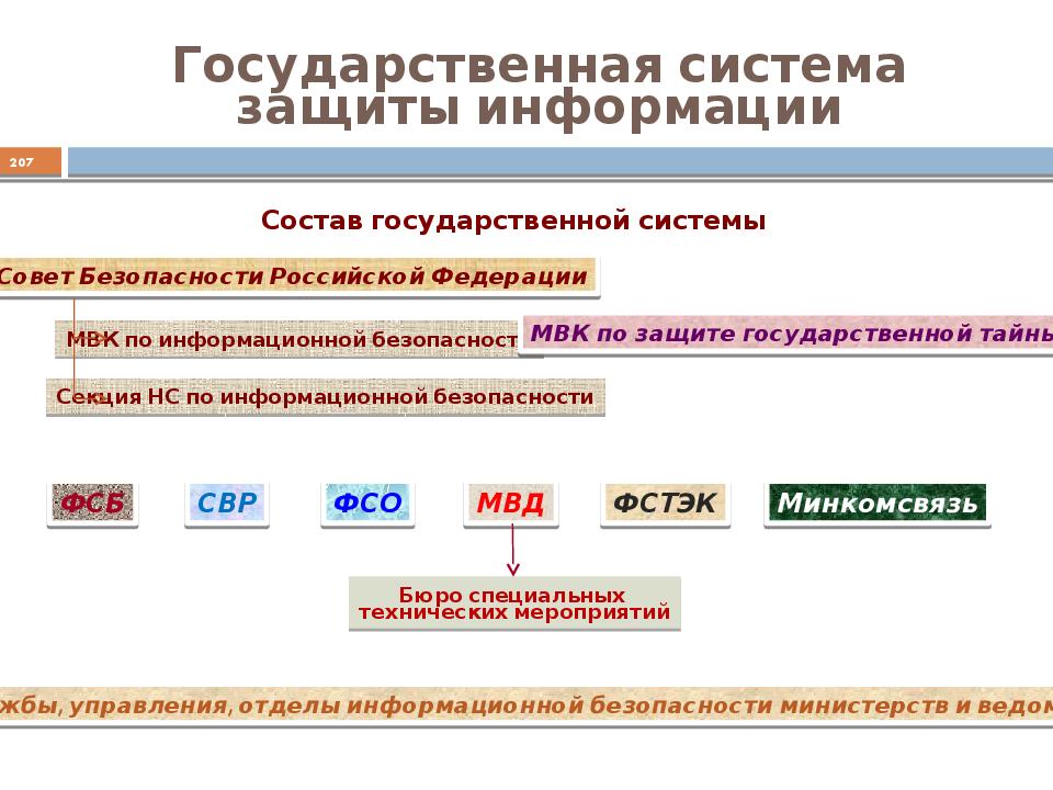 Государственная система информации. Государственная система защиты. Структура государственной информационной безопасности. Государственная система технической защиты информации. Гос система.