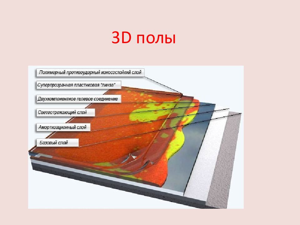 Тема полы презентация