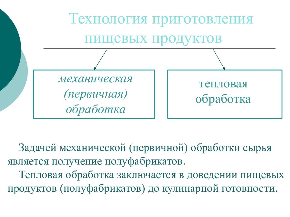 Технологии обработки и использования пищевых продуктов 8 класс презентация