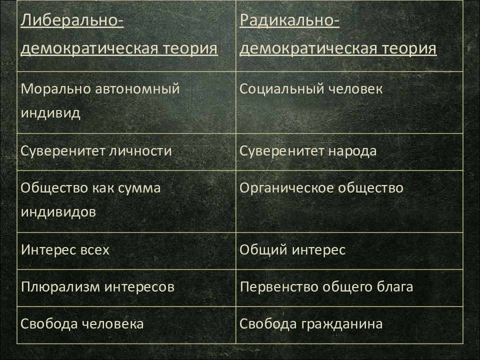 Демократический режим тест. Шизофрения симптомы у детей. Детская шизофрения симптомы. Детский Тип шизофрении. Шизофрения у детей симптомы и признаки.