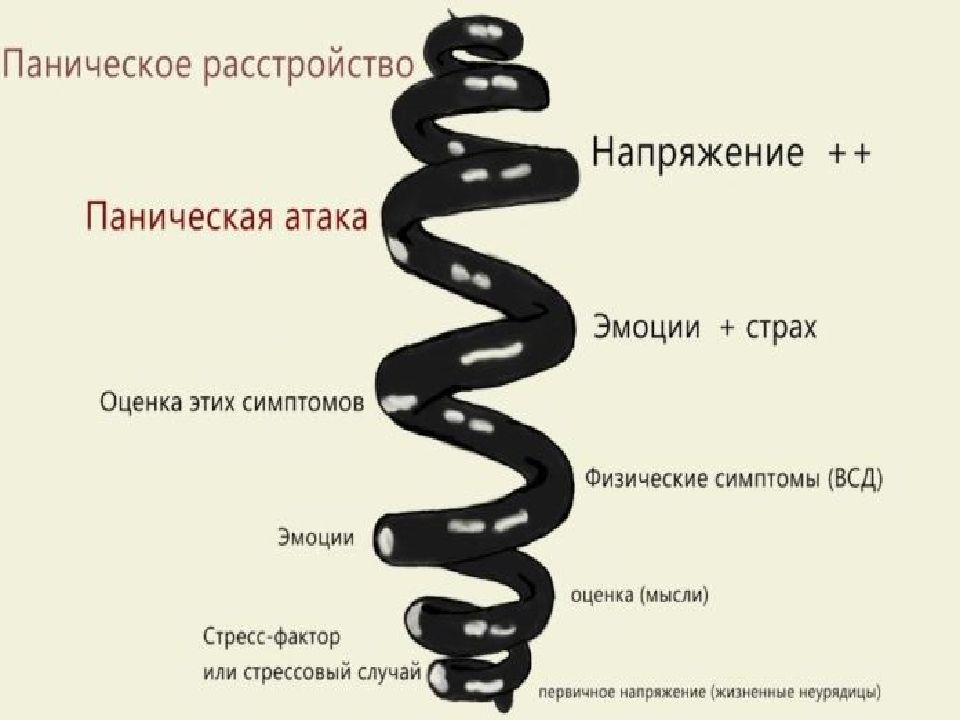 Паническое расстройство презентация