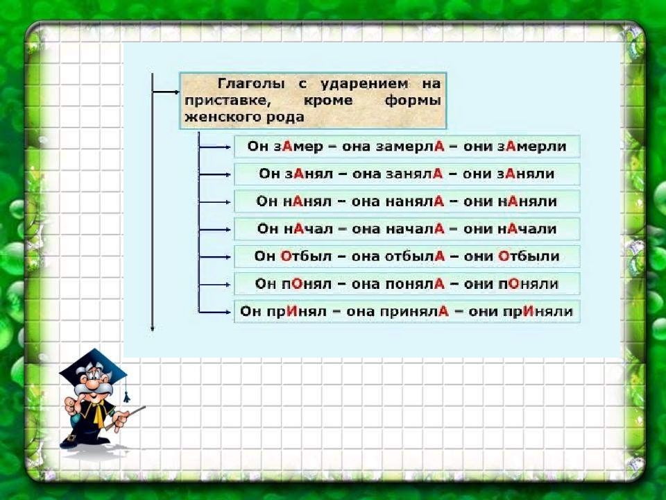 Работа в прошедшем времени