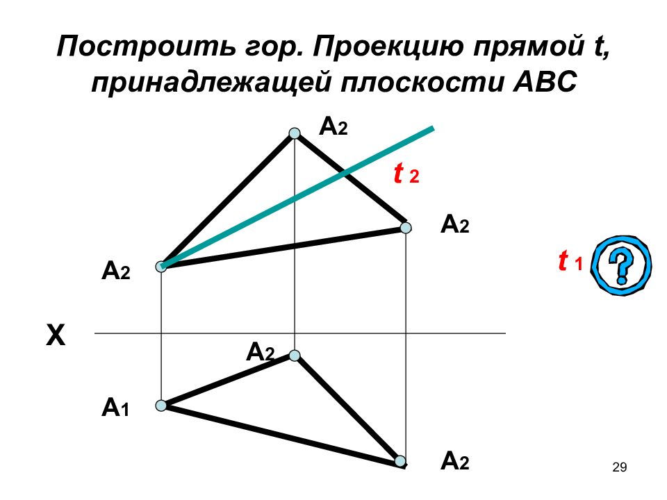 Прямая принадлежит плоскости если