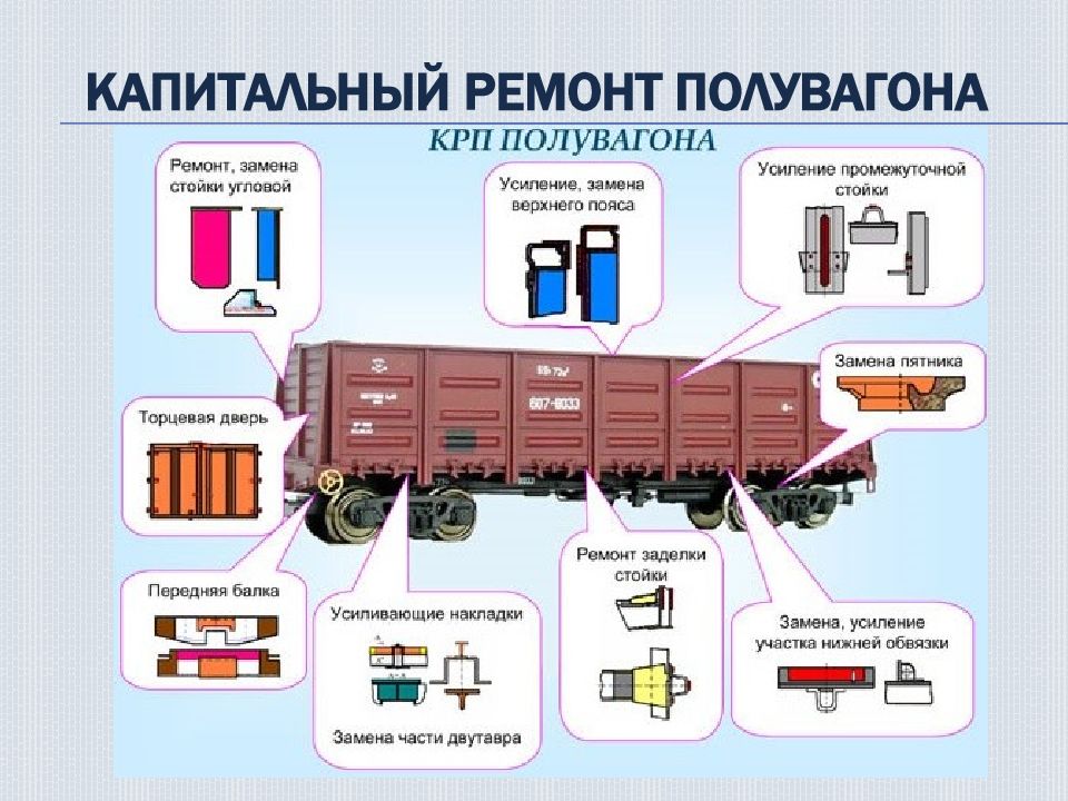 Конструкция полувагона в картинках описание