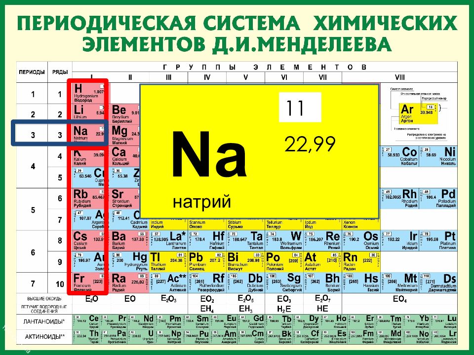 На рисунке представлен фрагмент периодической системы элементов менделеева